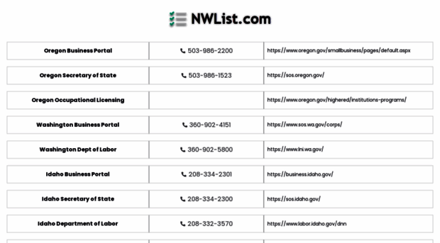 nwlist.com