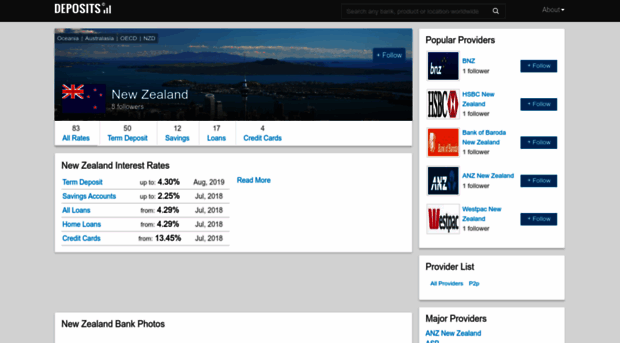 nz.deposits.org