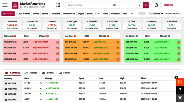 nz.marketpanorama.com