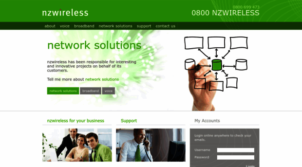 nzwireless.co.nz