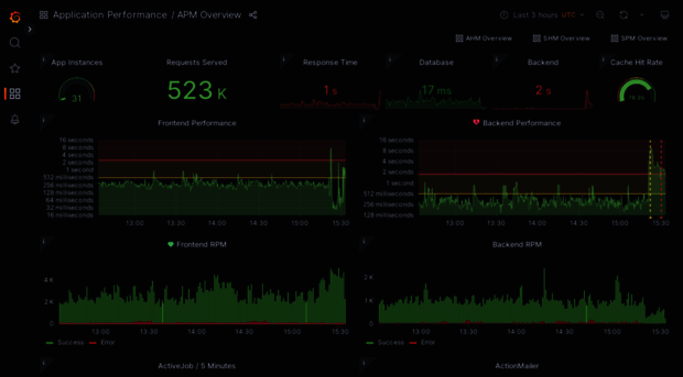 obs-measure.opensuse.org