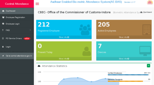 occindb.attendance.gov.in