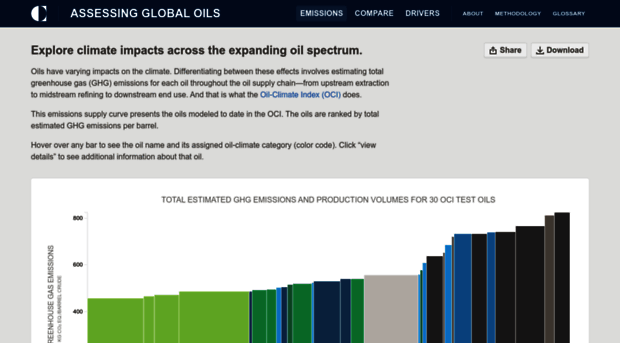 oci1.carnegieendowment.org