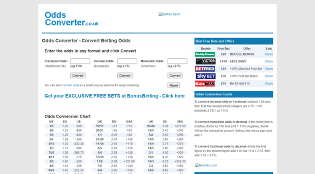 Moneyline Odds Calculator