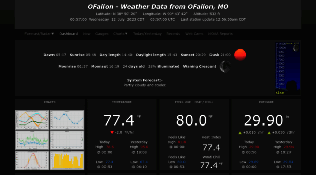 ofallonweather.org