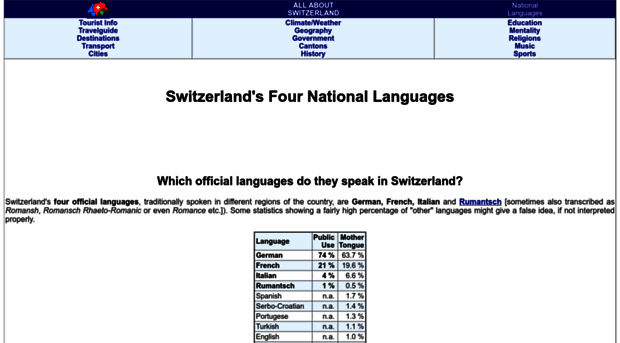official-swiss-national-languages.all-about-switzerland.info