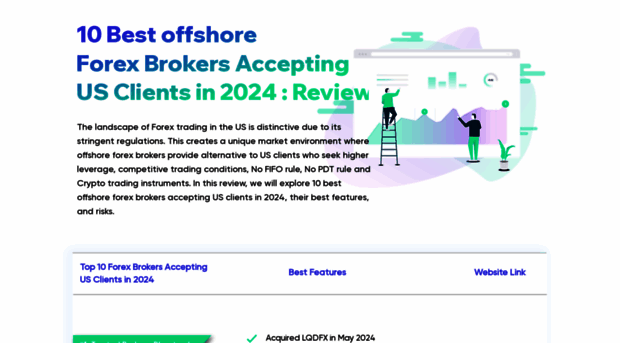 offshoreforexbrokersacceptingusaclients.com