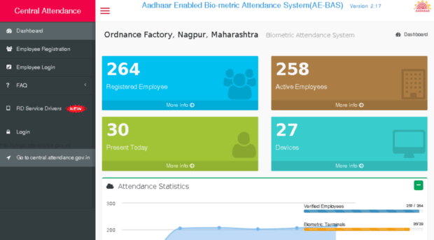 ofngp.attendance.gov.in