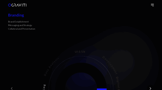 ograviti.com