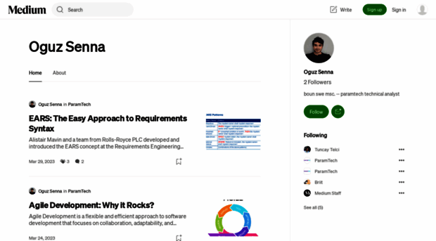 oguzsenna.medium.com