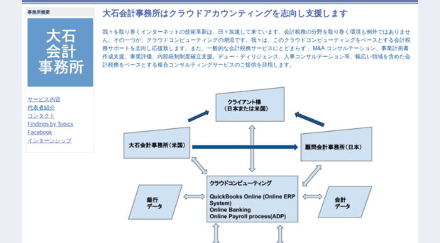 oishiandcompany.com