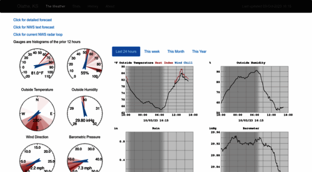 olathewx.duckdns.org