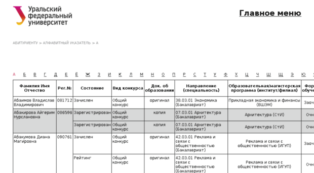 Урфу магистратура списки. Списки студентов УРФУ. Конкурсные списки поступающих. УРФУ конкурсные списки. Конкурсные списки УРФУ зачисленные.