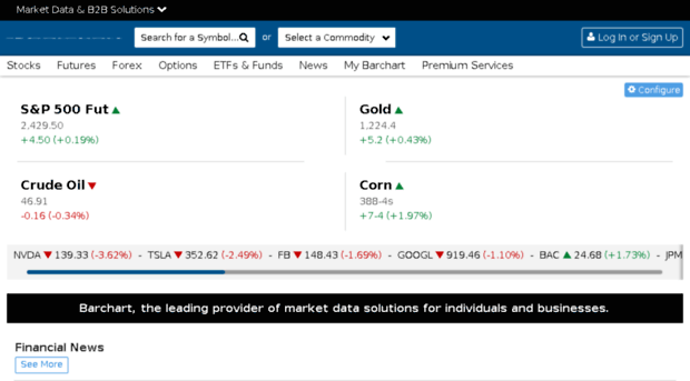 old.barchart.com