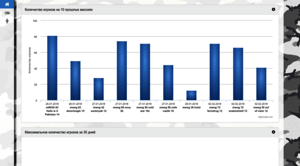 oldstats.wogames.info