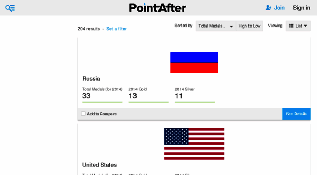 olympic-medal-count.findthedata.org