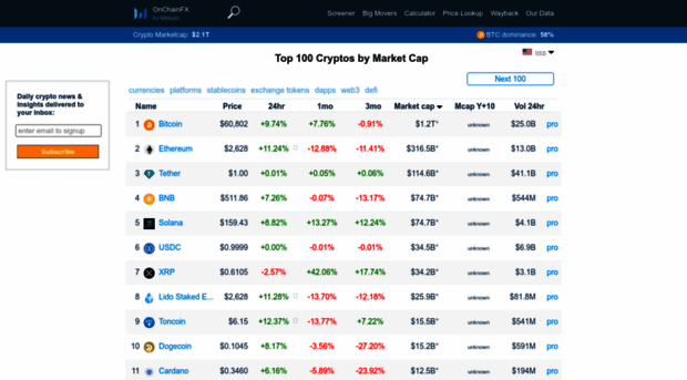 onchainfx.com