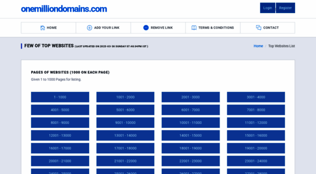 onemilliondomains.com