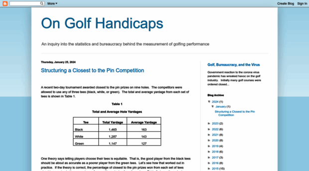 ongolfhandicaps.com