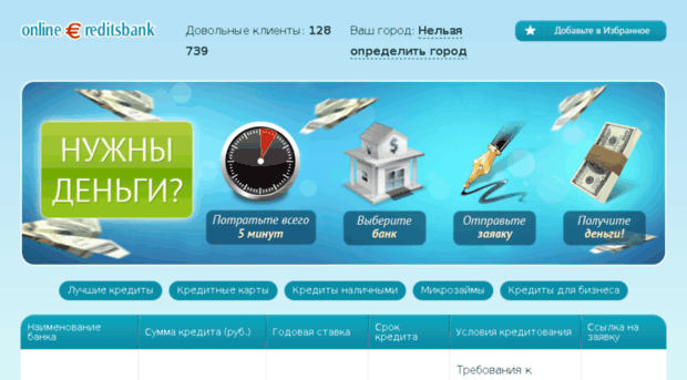 onlinecreditsbank.ru