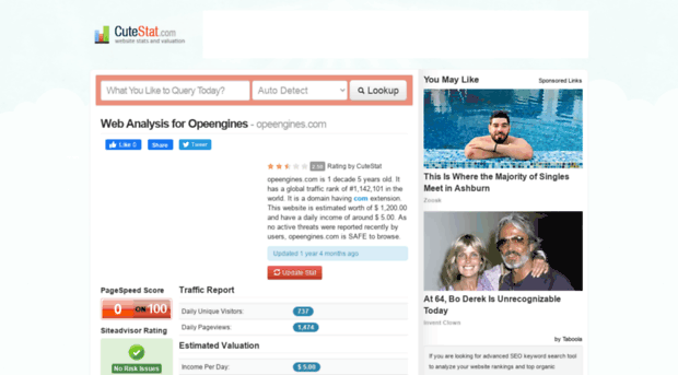 opeengines.com.cutestat.com