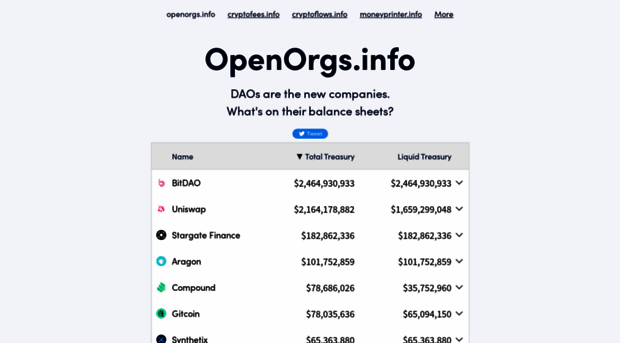 open-orgs.info