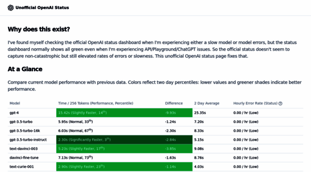 openai-status.llm-utils.org