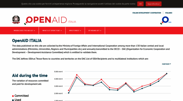 openaid.esteri.it