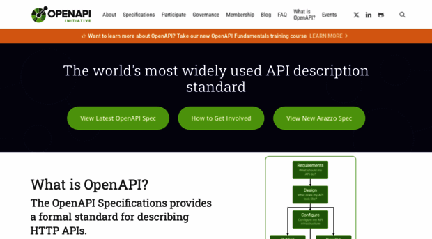 openapis.org