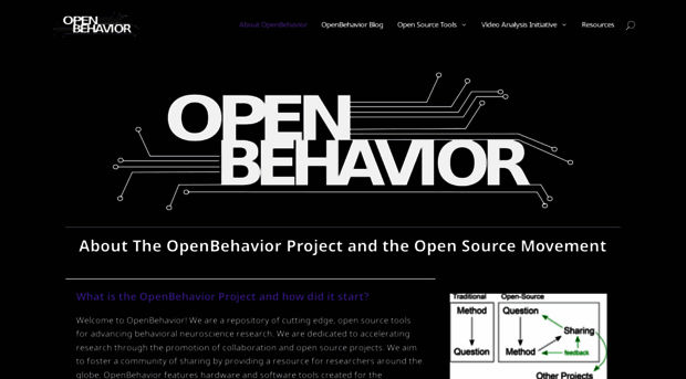 openbehavior.com