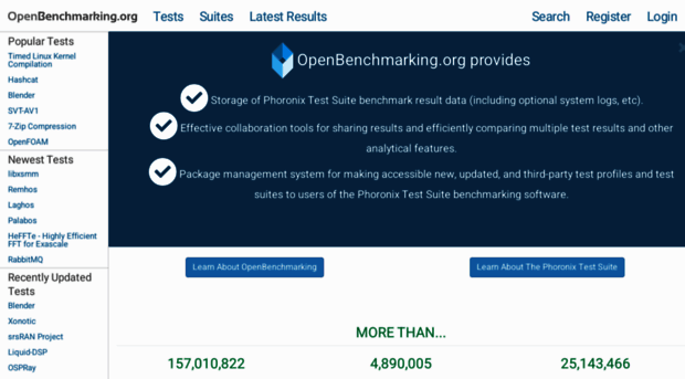 openbenchmarking.com