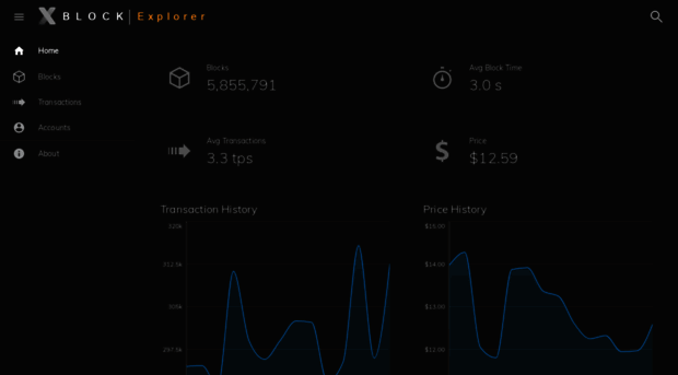 openblockexplorer.org