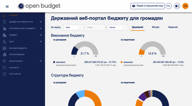 openbudget.gov.ua