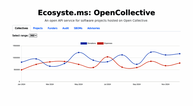 opencollective.ecosyste.ms