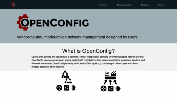 openconfig.net