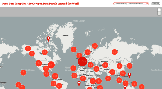 opendatainception.io