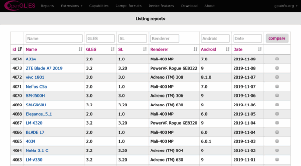 opengles.gpuinfo.org