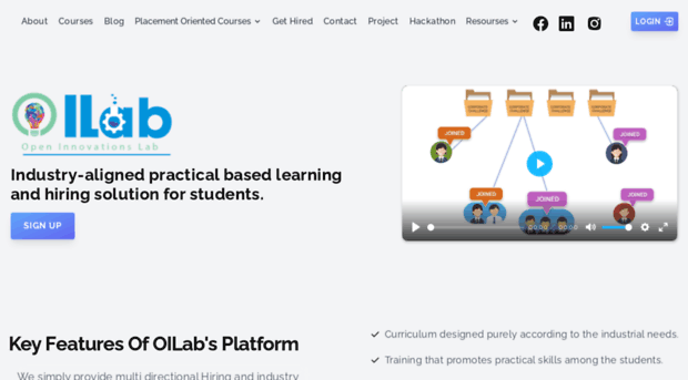 openinnovationslab.com