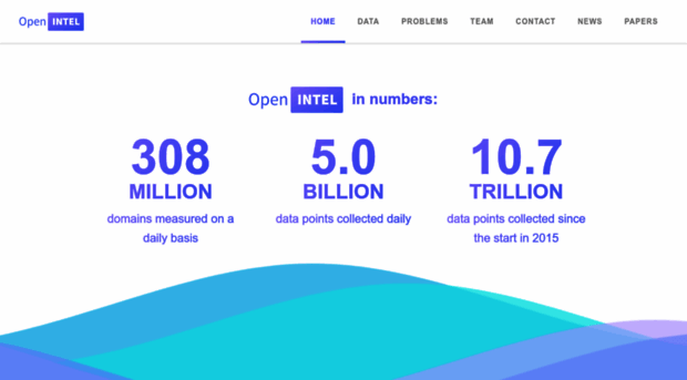openintel.nl
