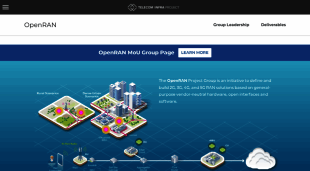 openran.telecominfraproject.com