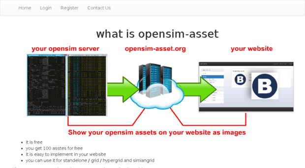 opensim-asset.org