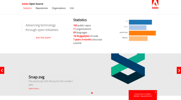 opensource.adobe.com
