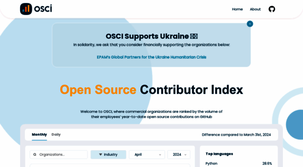 opensourceindex.io