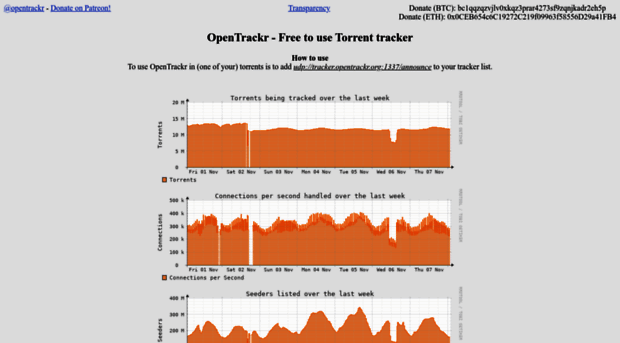 opentrackr.org