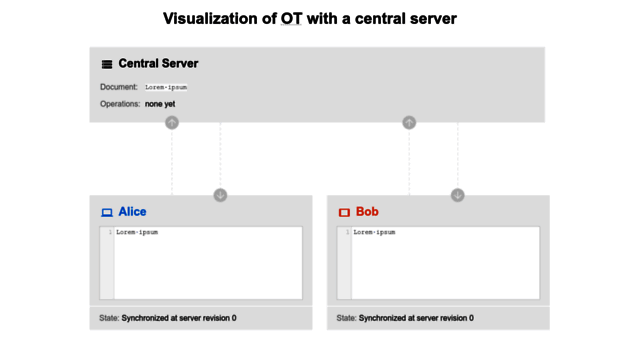 operational-transformation.github.io