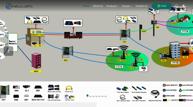 opticalfiber-patchcord.com