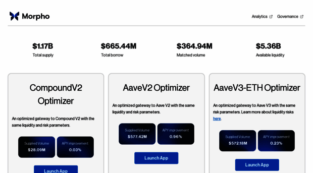 optimizers.morpho.org