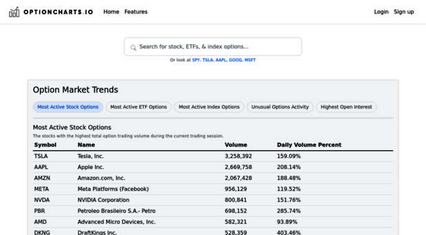 optioncharts.io