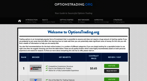 optionstrading.org