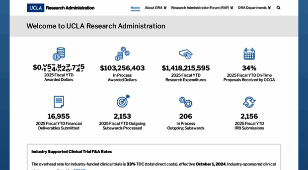 ora.research.ucla.edu